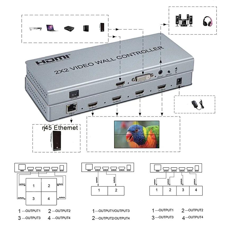 1080P DVI HDMI   Ʈѷ, 2x2 TV  ö̽ μ, 1x2 1x4 2 2x1 3x1 4x1 4 ũ ƼĪ ö̼, ø 180 